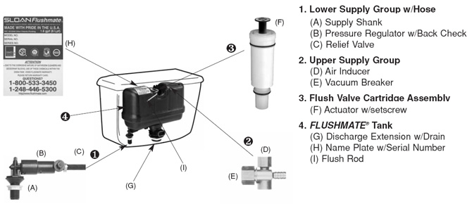 Sloan Flush Valve Troubleshooting Chart